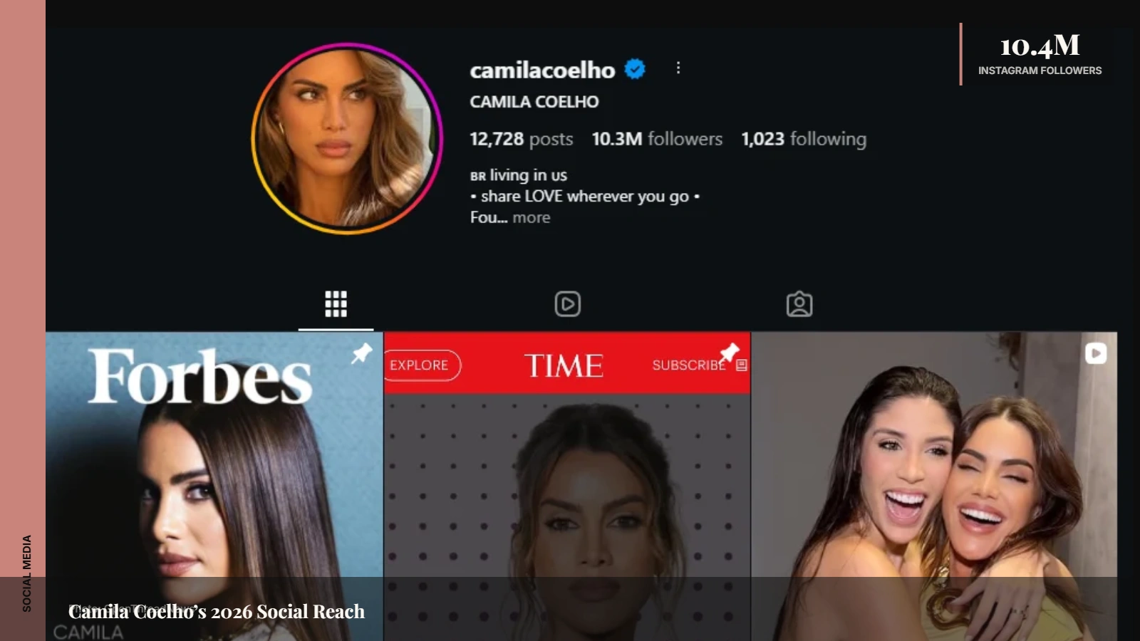 Camila Coelho built audiences across Instagram, YouTube and TikTok as a fashion and beauty creator